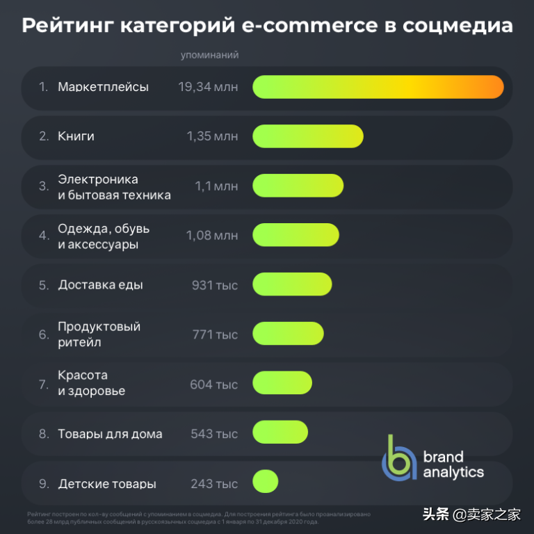 2020年俄罗斯热度最高电商平台Top30揭晓，榜首是速卖通