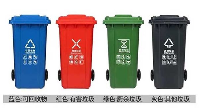 垃圾桶分类颜色和标志分别代表什么？