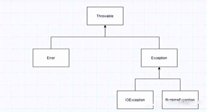 Java异常处理详解（异常分类、声明与抛出及异常的捕获）